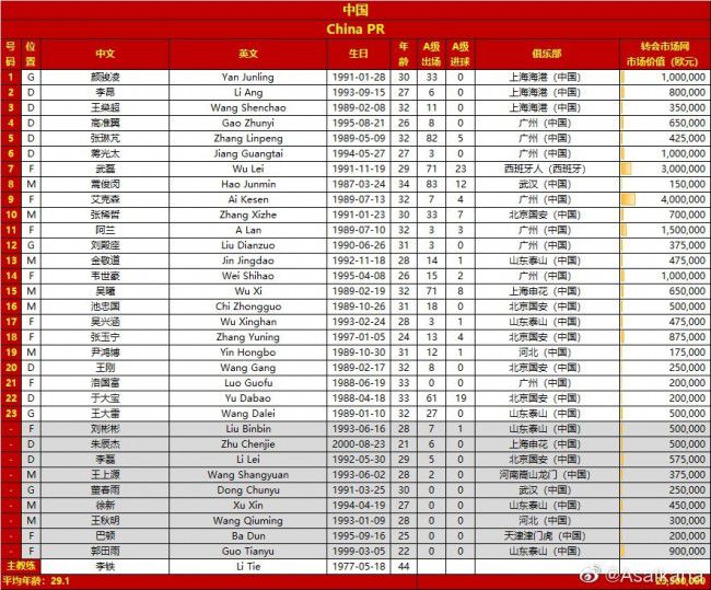 【比赛首发阵容】那不勒斯首发：95-戈里尼、59-扎诺利、55-厄斯蒂高、3-纳坦、6-马里奥-鲁伊、24-卡尤斯特、4-德姆、70-盖塔诺、29-林德斯特伦、18-乔瓦尼-西蒙尼、81-拉斯帕多里弗洛西诺内首发：31-切罗福利尼、30-蒙泰里西、5-奥科利、47-卢斯瓦尔迪、17-克韦纳泽、24-布拉比亚、45-巴雷内切亚、16-加里塔诺、4-布雷西亚尼尼、10-卡索、70-切蒂拉